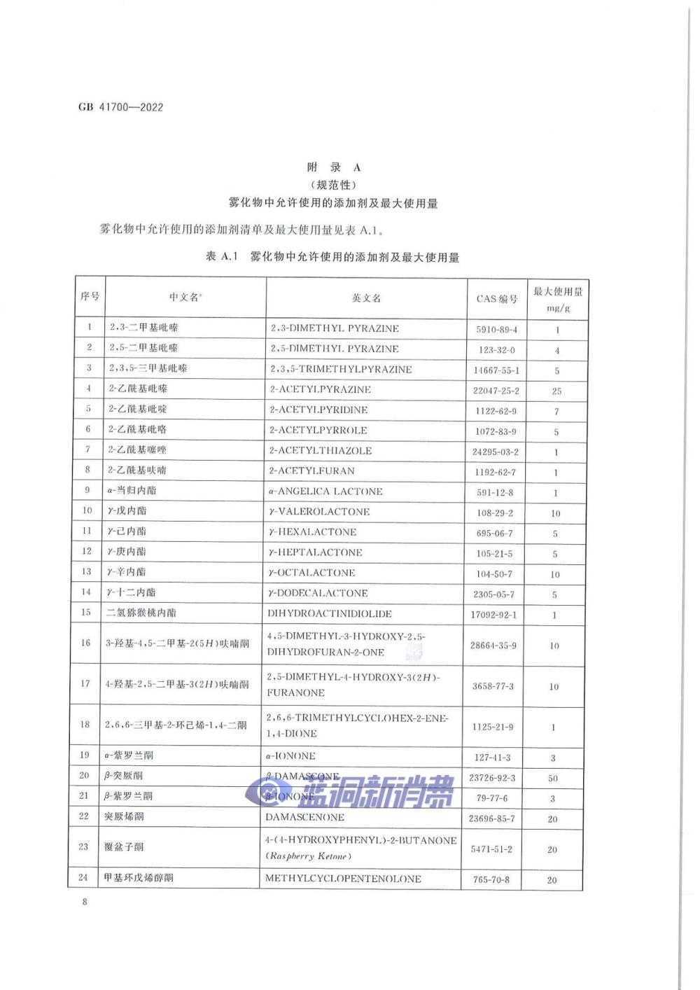 电子烟国标正式发布：10月1日实施，「有标可依」时代到来