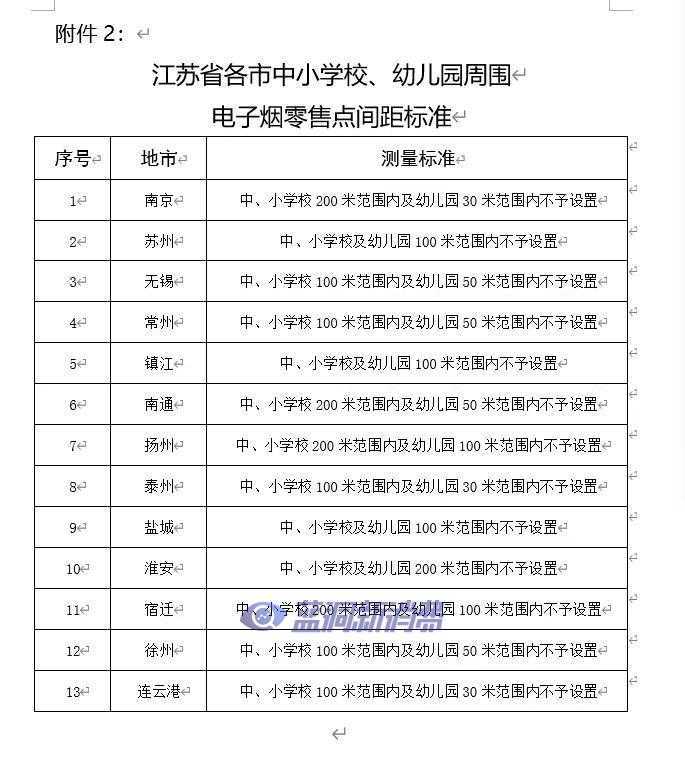 江苏发布电子烟零售点布局规划：许可证总量5057