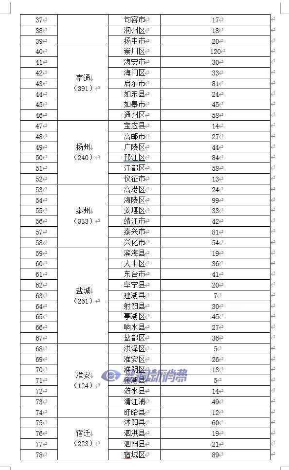 江苏发布电子烟零售点布局规划：许可证总量5057