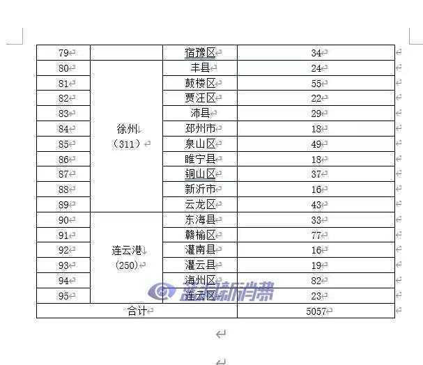 江苏发布电子烟零售点布局规划：许可证总量5057