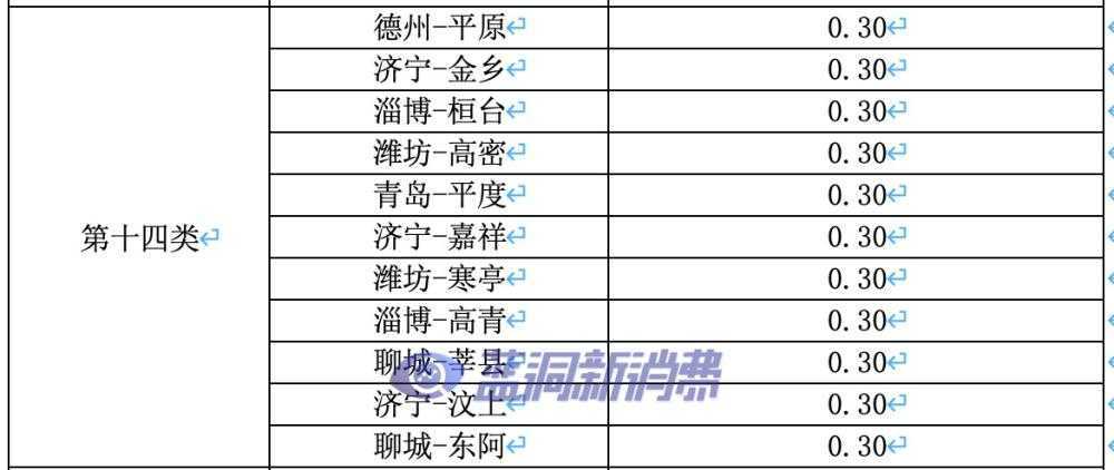 山东发布电子烟零售点合理布局：各市县计算方式发布，乡镇不发证