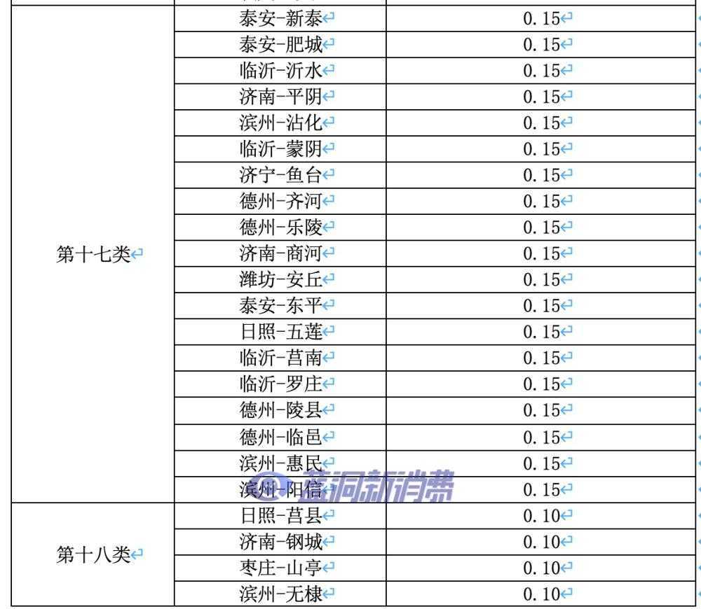 山东发布电子烟零售点合理布局：各市县计算方式发布，乡镇不发证