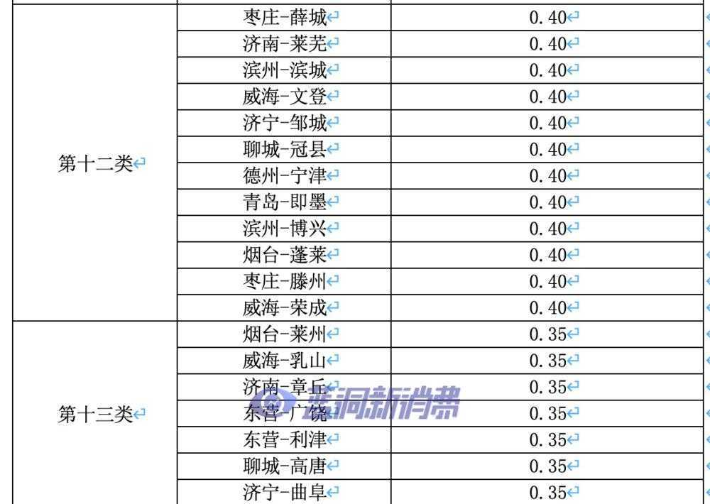 山东发布电子烟零售点合理布局：各市县计算方式发布，乡镇不发证