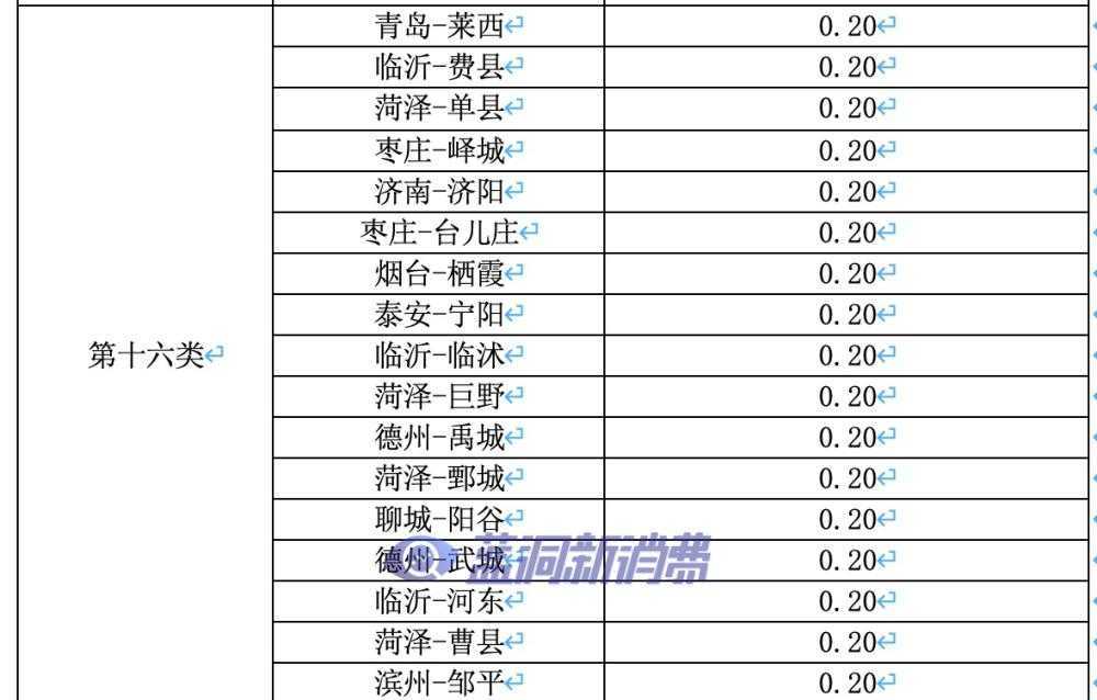 山东发布电子烟零售点合理布局：各市县计算方式发布，乡镇不发证