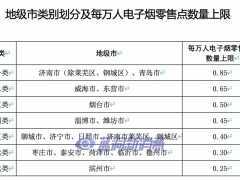 山东发布电子烟零售点合理布局：各市县计算方式发布，乡镇不发证