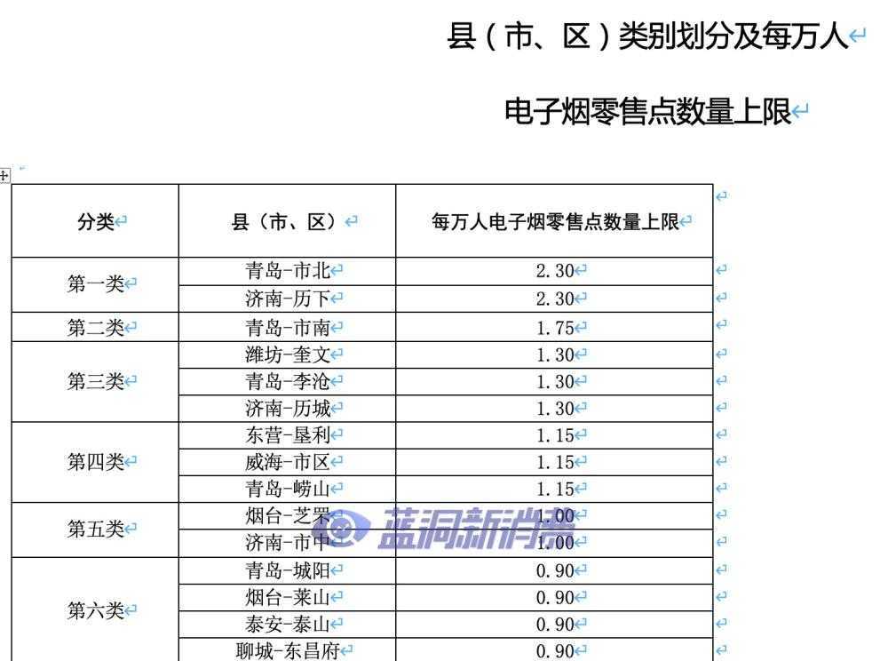 山东发布电子烟零售点合理布局：各市县计算方式发布，乡镇不发证