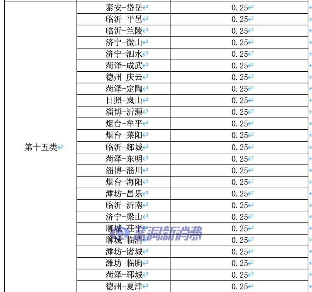 山东发布电子烟零售点合理布局：各市县计算方式发布，乡镇不发证