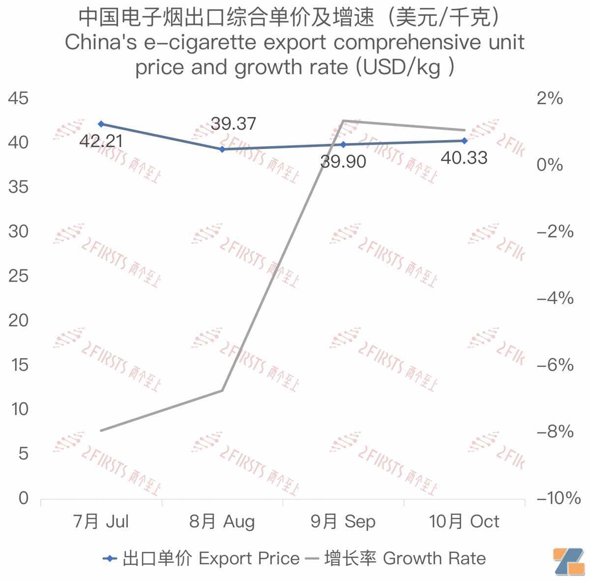 英国政府公布电子烟均价：一次性为6英镑 换弹式为12英镑