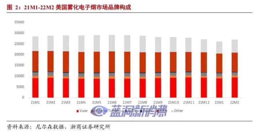 浙商轻工:LOGIC 获批 PMTA,头部品牌份额提升确定性增强