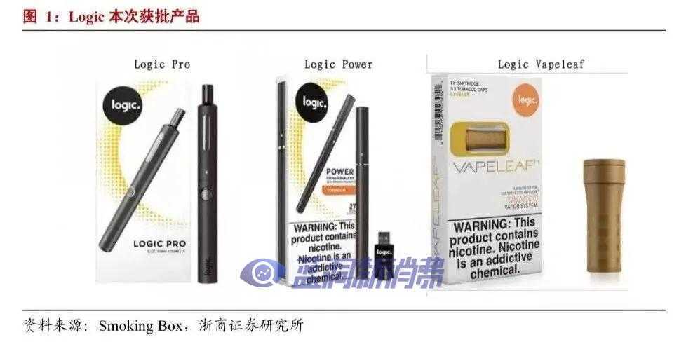 浙商轻工:LOGIC 获批 PMTA,头部品牌份额提升确定性增强