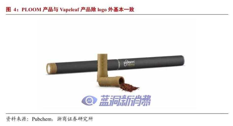 浙商轻工:LOGIC 获批 PMTA,头部品牌份额提升确定性增强