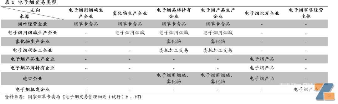 电子烟生产、批发、零售等各环节监管进程有序推进,10月份行业有望彻底规范