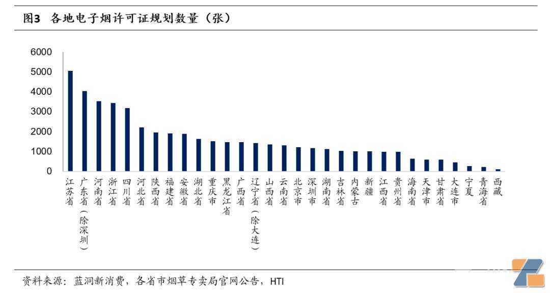 电子烟生产、批发、零售等各环节监管进程有序推进,10月份行业有望彻底规范