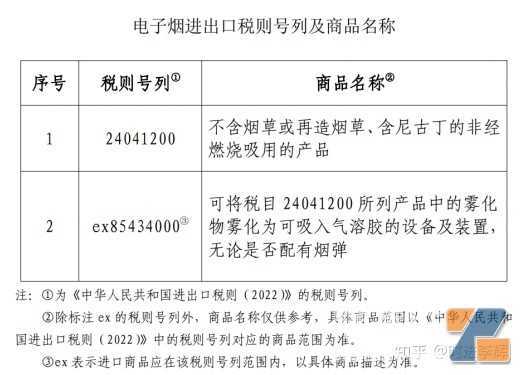 一文带你了解电子烟及电子烟税收的规定