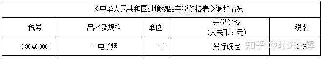 一文带你了解电子烟及电子烟税收的规定