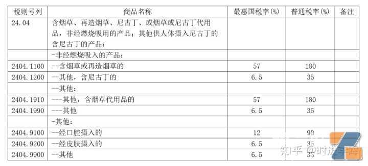 一文带你了解电子烟及电子烟税收的规定