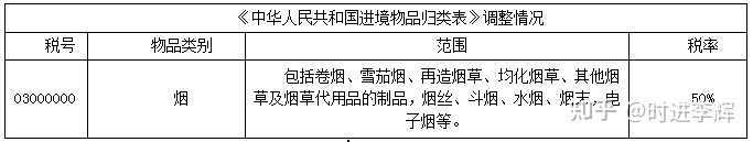 一文带你了解电子烟及电子烟税收的规定