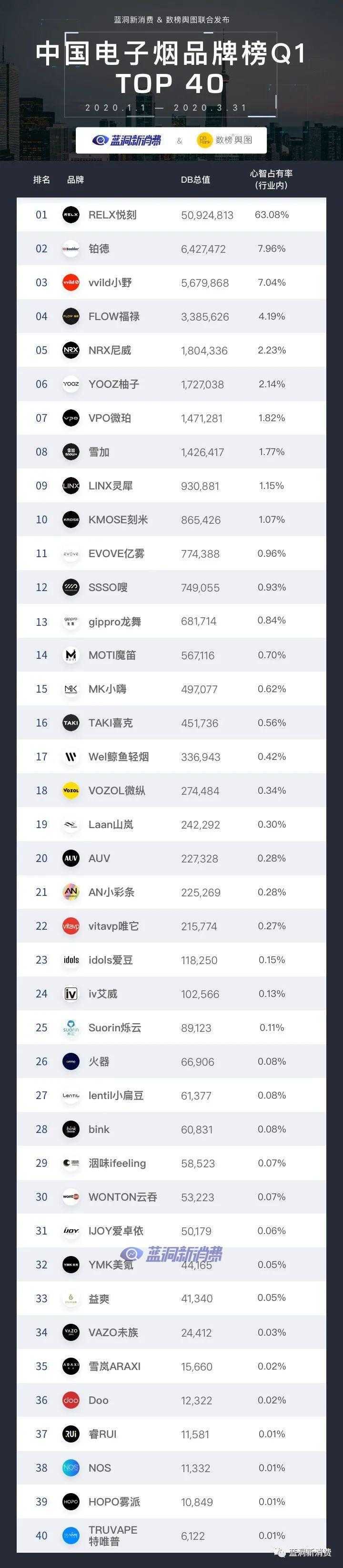 中国电子烟一季度排行榜