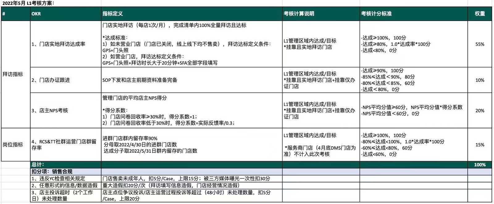 RELX悦刻5月恢复对经销商的绩效考核