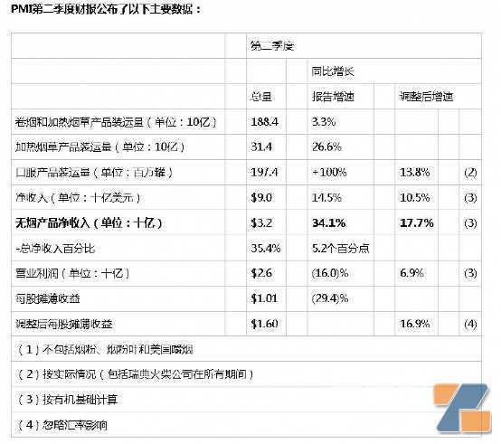 6倍的涨幅，半年3000万利润电子雾化“牛企”来了！？