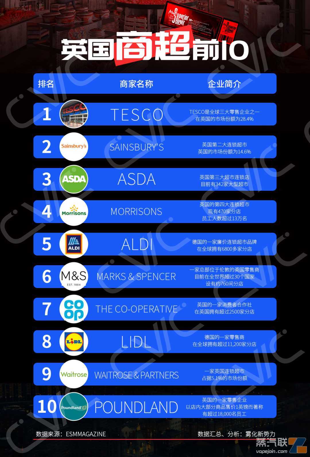 2023年第一份英国电子烟最新市场调研报告!