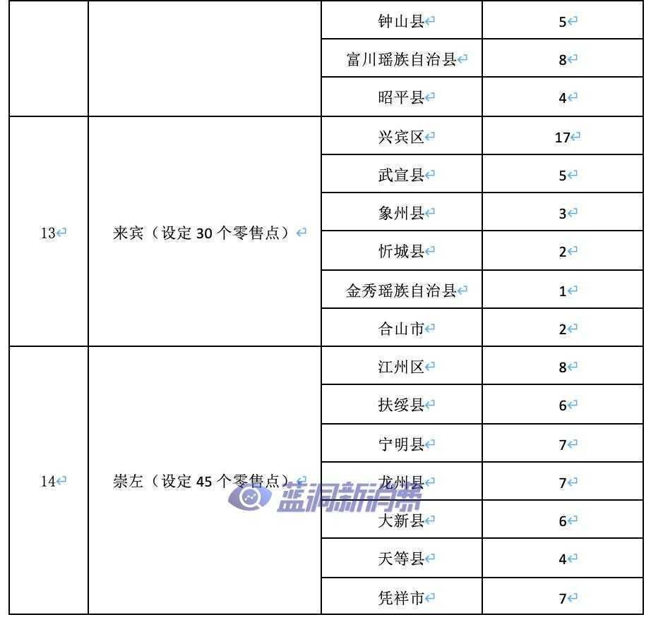 广西发布电子烟零售点合理布局规划：许可证数量为1435张