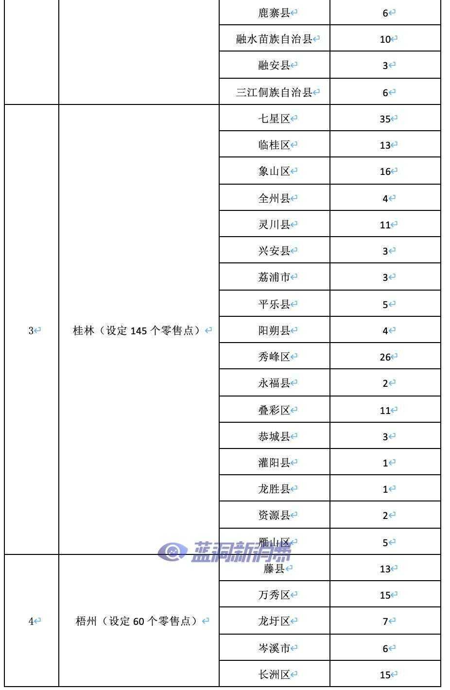 广西发布电子烟零售点合理布局规划：许可证数量为1435张