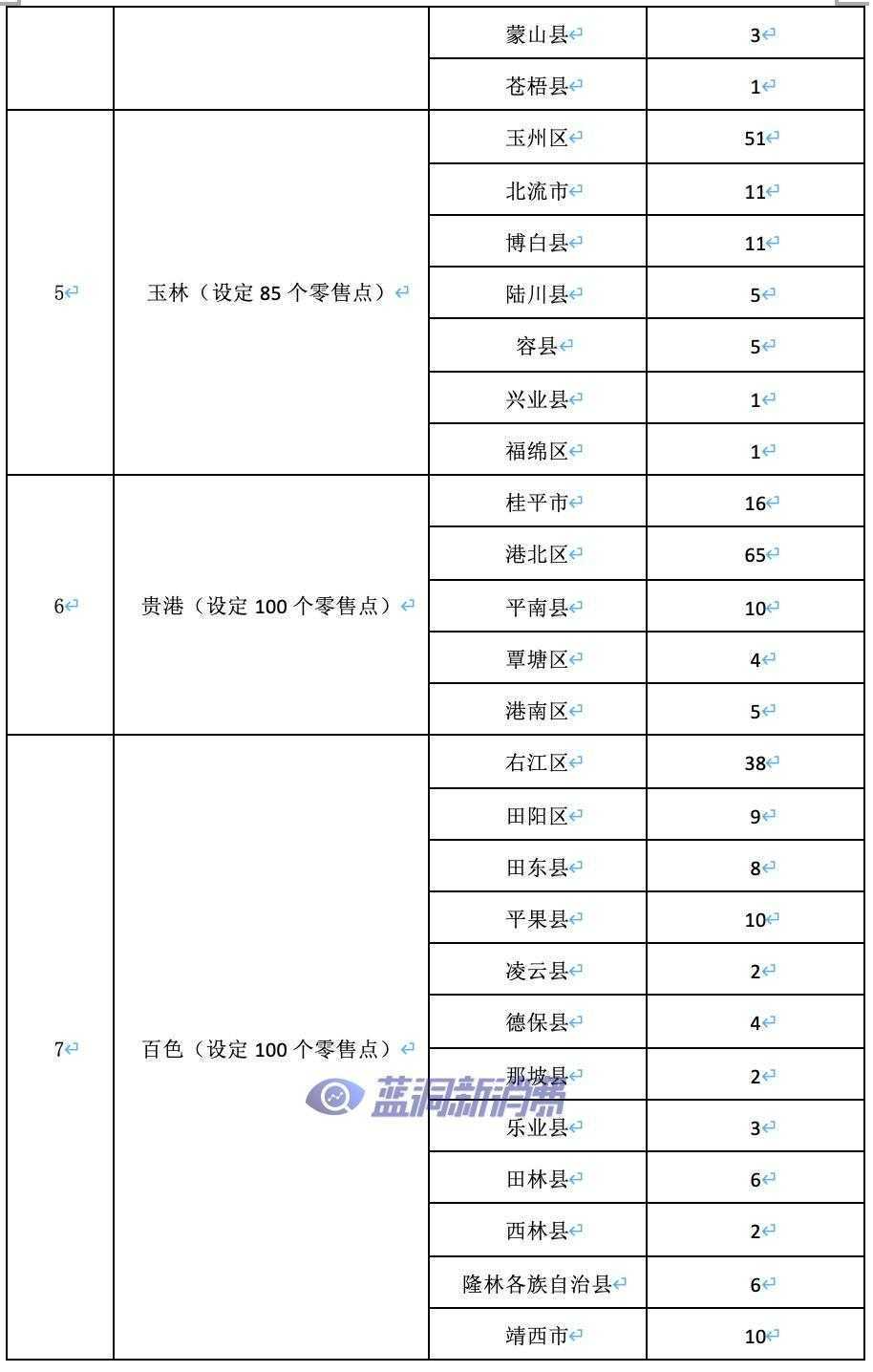 广西发布电子烟零售点合理布局规划：许可证数量为1435张
