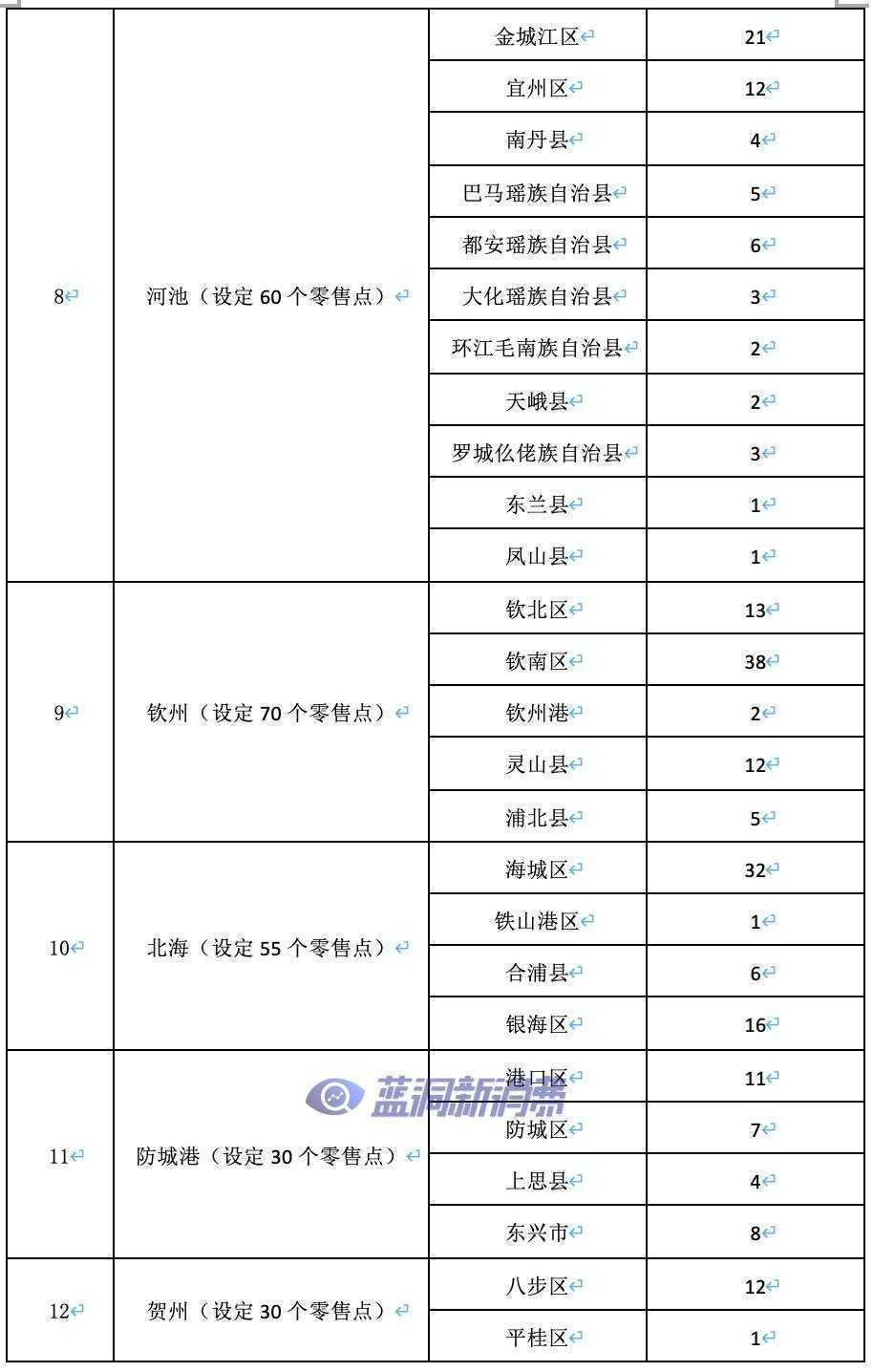 广西发布电子烟零售点合理布局规划：许可证数量为1435张