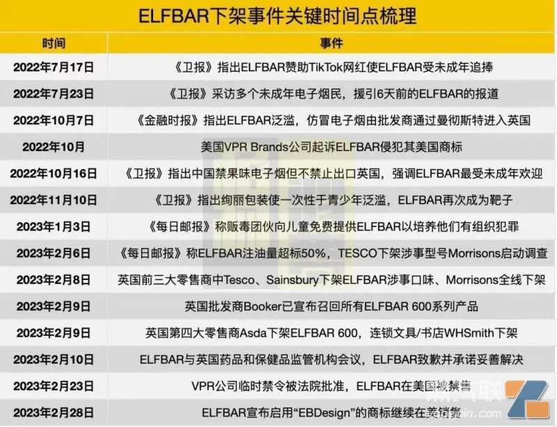 超标事件进入尾声？英国《卫报》最新检测未点名知名中国品牌