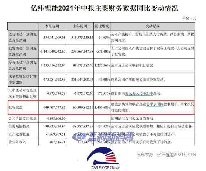 亿纬锂能回购股份股东减持：投资收入或受电子烟新规影响