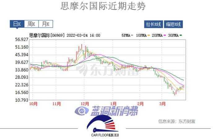 亿纬锂能回购股份股东减持：投资收入或受电子烟新规影响