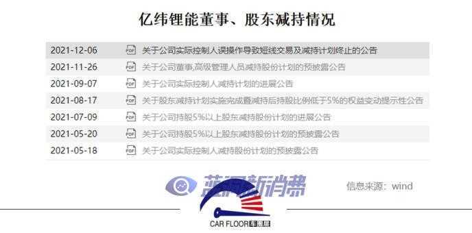 亿纬锂能回购股份股东减持：投资收入或受电子烟新规影响