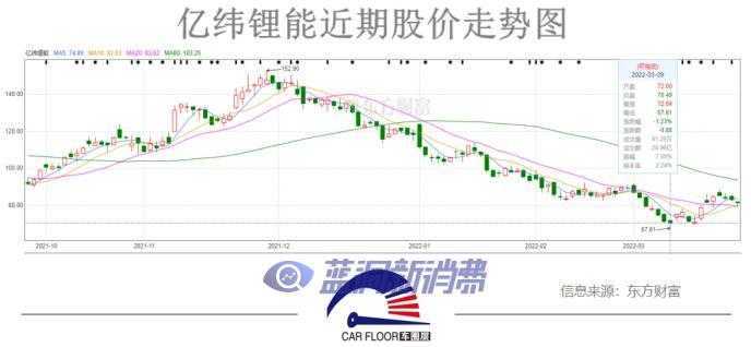 亿纬锂能回购股份股东减持：投资收入或受电子烟新规影响