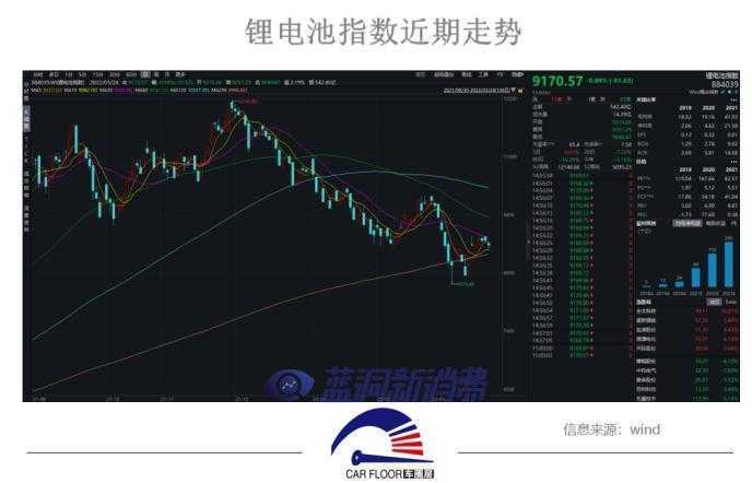 亿纬锂能回购股份股东减持：投资收入或受电子烟新规影响
