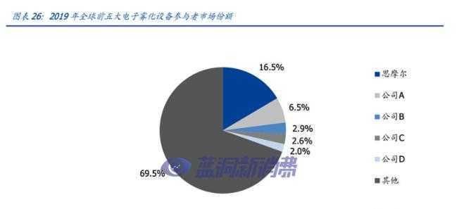 亿纬锂能回购股份股东减持：投资收入或受电子烟新规影响