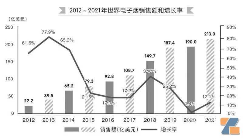 首批电子烟生产企业许可证发放在即，申请产品技术审评可以“三同步”