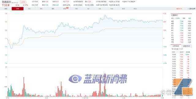 劲嘉股份发布2022年年度报告，索赔正在进行