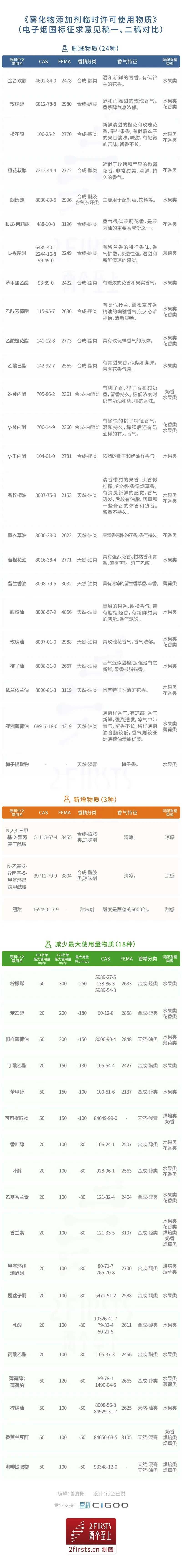 电子烟国标即将正式批准实施，企业烟油口味研发进展如何？
