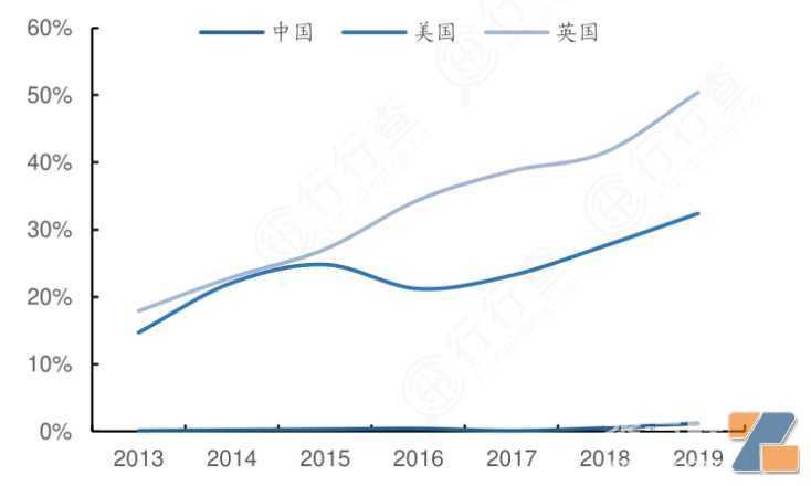 这就是成功的电子雾化企业立于不败之地的关键？