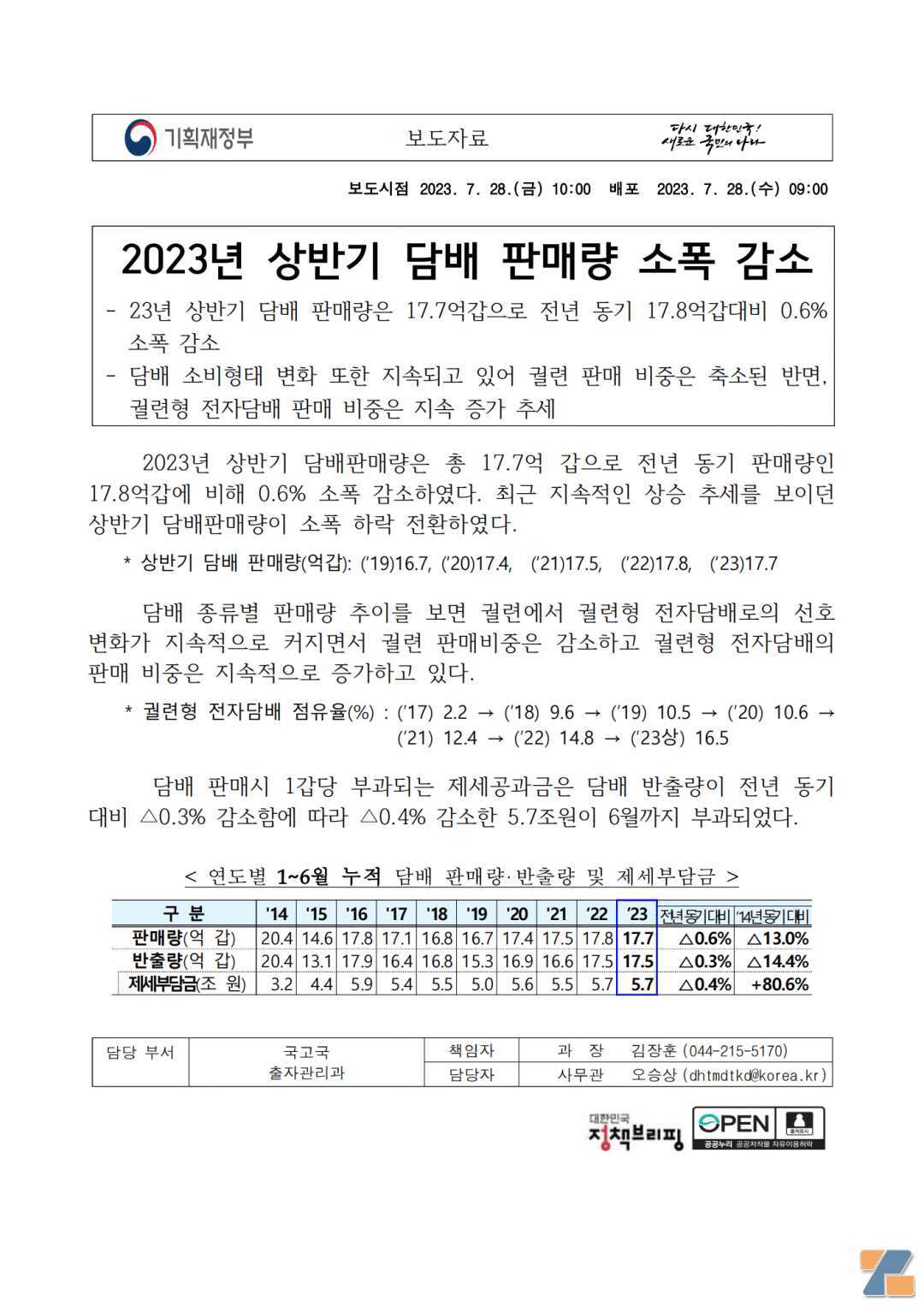 韩国上半年烟草数据：加热不燃烧份额持续增长，已达16.5%