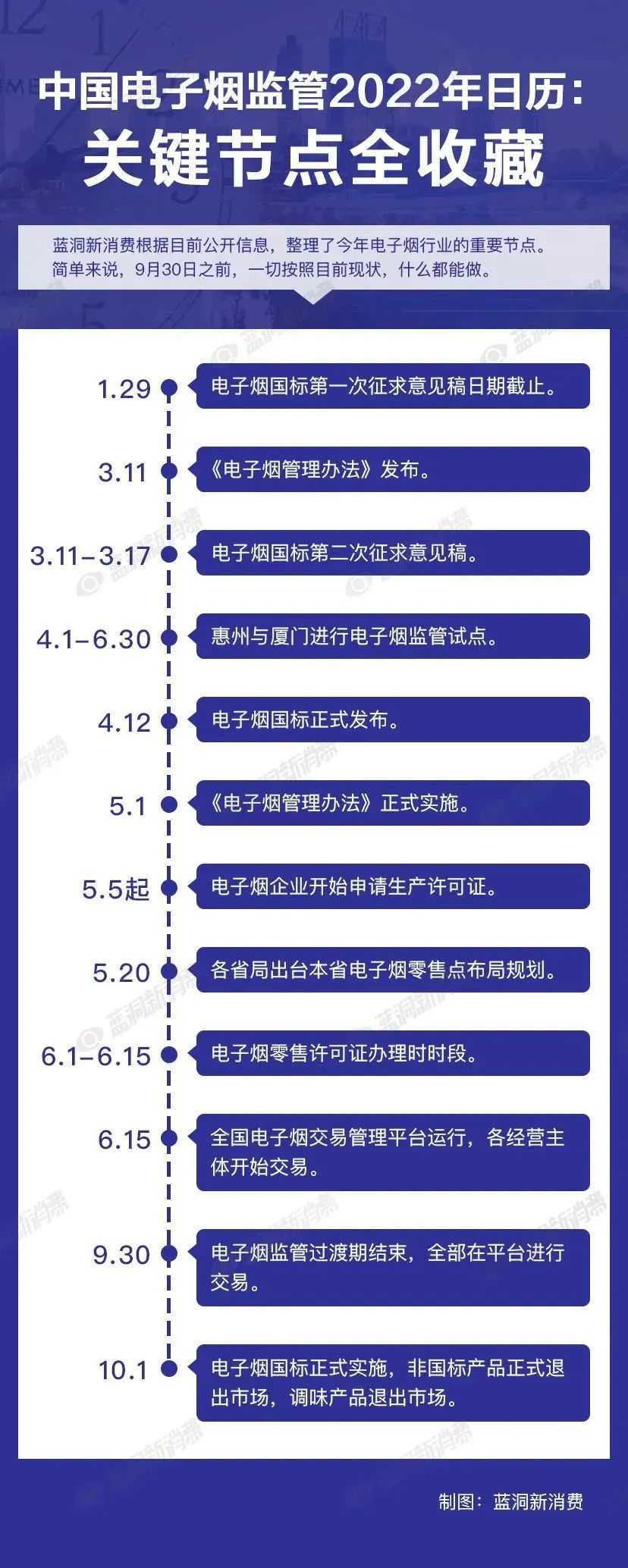深圳率先出台电子烟零售点布局规划征求意见稿：按受理时间先后顺序审批，学校50米内禁售