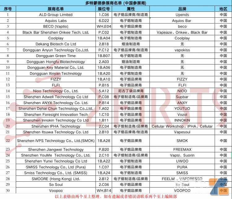 盘点多特蒙德烟草展上的中国参展商
