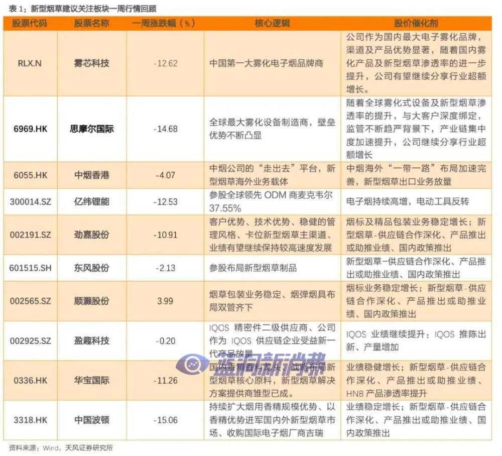 天风证券：研发能力成产业变革要素，电子雾化企业开启安全性基础研究