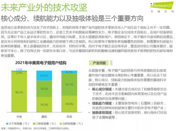 2021年中国电子雾化行业报告！涉及技术，渠道，产品，会员体系！