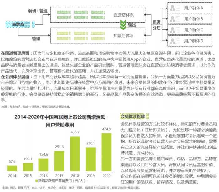 2021年中国电子雾化行业报告！涉及技术，渠道，产品，会员体系！