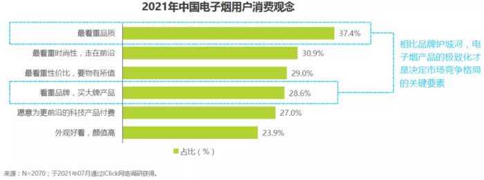 2021年中国电子雾化行业报告！涉及技术，渠道，产品，会员体系！