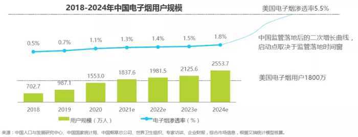 2021年中国电子雾化行业报告！涉及技术，渠道，产品，会员体系！