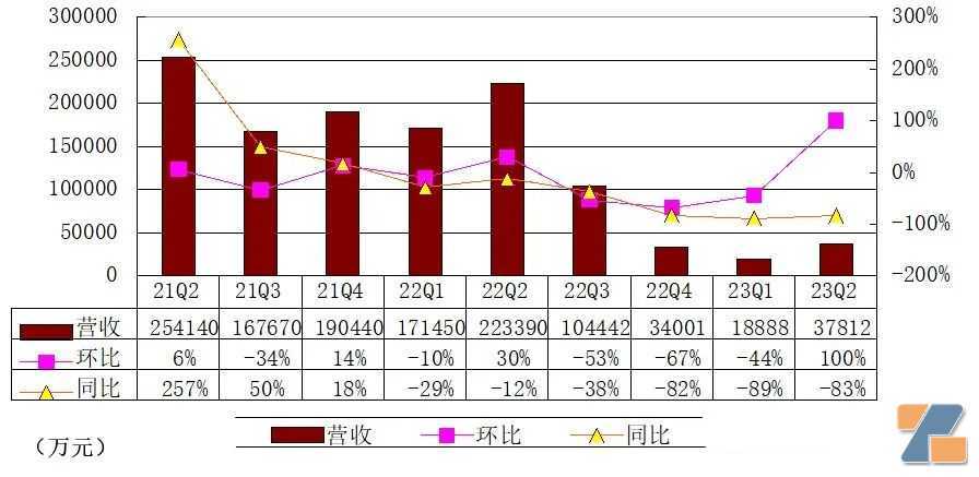 悦刻思摩尔:账上有100亿是怎样一种体验