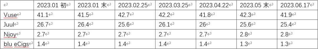 悦刻思摩尔:账上有100亿是怎样一种体验